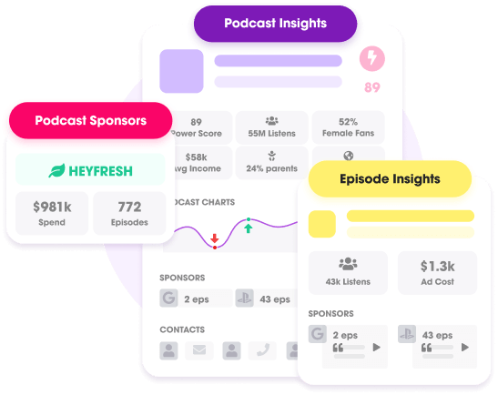 Pro Insights Features